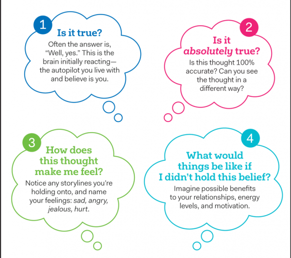 thoughts-are-not-facts-infog-revised-mindful-living